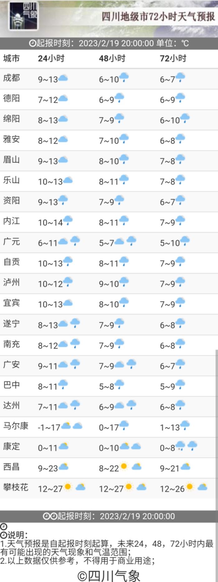 雨水到！未来三天四川盆地日平均气温累计下降3—5℃