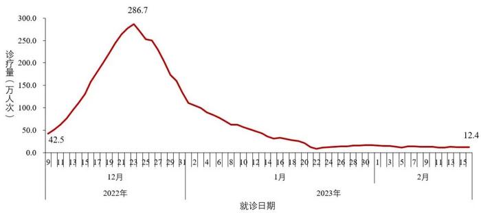 本土新发现1例BQ.1，中疾控通报→