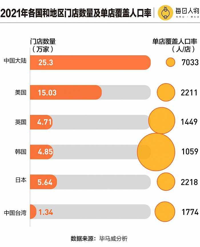 拳打7-11，脚踢罗森，最牛本土便利店都是谁？