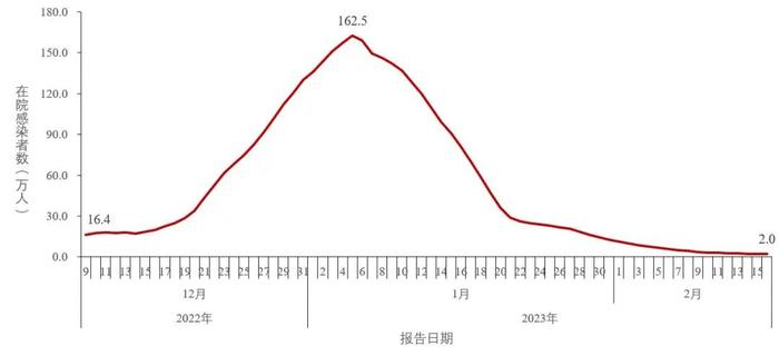 本土新发现1例BQ.1，中疾控通报→