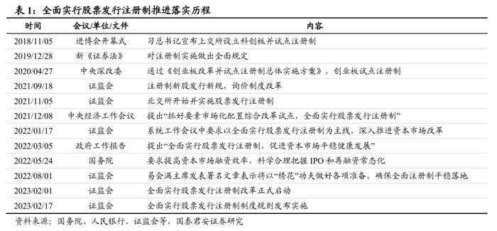 【国君非银】全面注册制落地，头部投行和PE再迎利好——关于全面注册制制度规则发布实施的点评