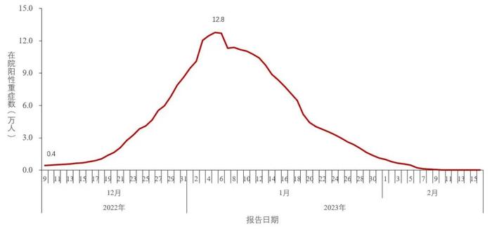 本土新发现1例BQ.1，中疾控通报→