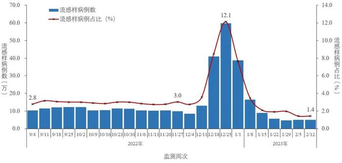 本土新发现1例BQ.1，中疾控通报→