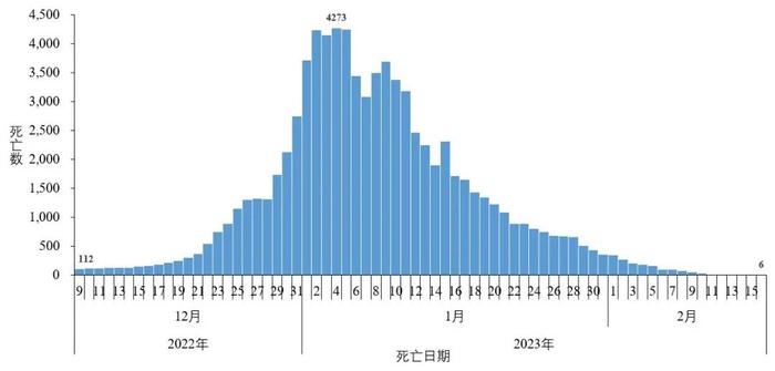 本土新发现1例BQ.1，中疾控通报→