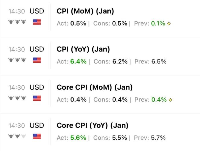 为什么说美国通胀会在未来2个月内大幅下降？