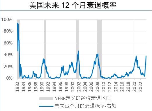 为什么2023全球经济或面临“浅衰退”？专家说→