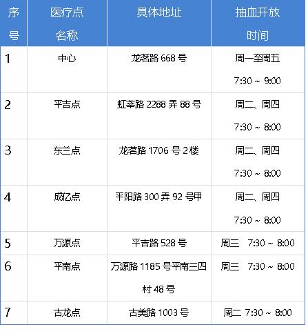 不用预约、排队！家门口就能做CT，三级医院专家出报告