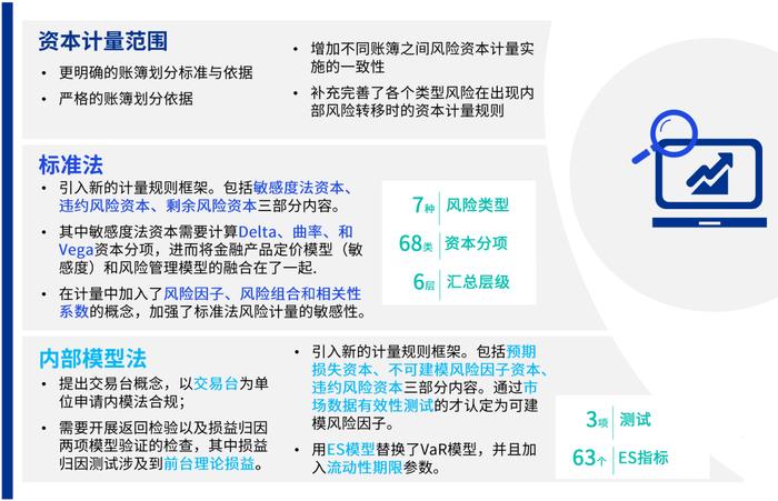 重磅！《商业银行资本管理办法》公开征求意见，毕马威作出全面解读