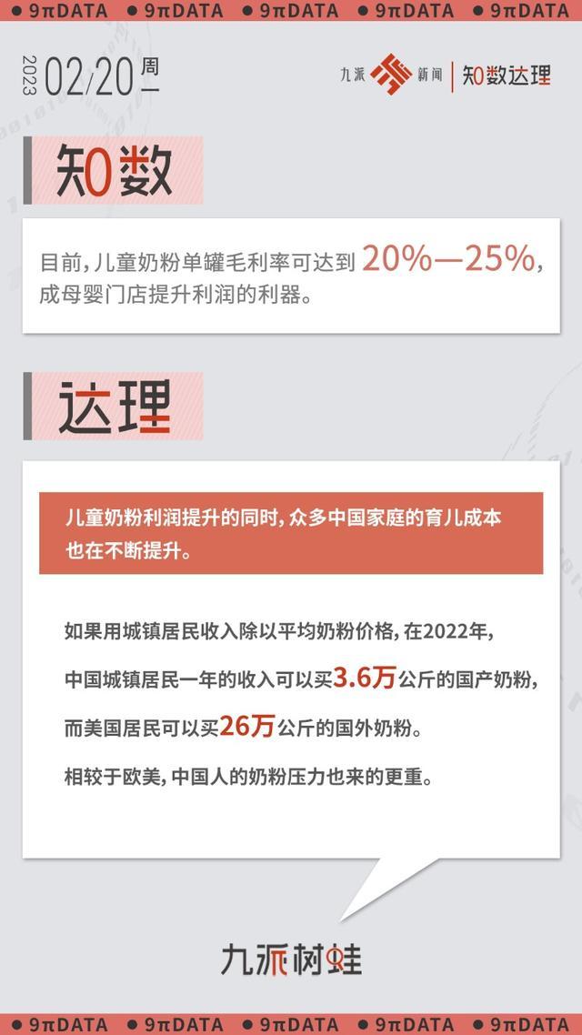 九派知数达理｜儿童奶粉单罐毛利率可达25% 中国家庭奶粉消费压力远超美国