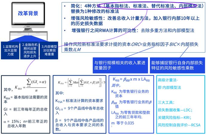 重磅！《商业银行资本管理办法》公开征求意见，毕马威作出全面解读