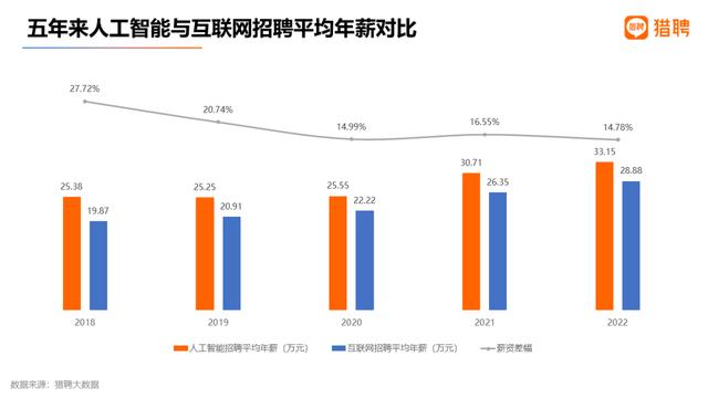 元方说③·职业篇丨3年增加105.63% ChatGPT带火人工智能就业岗位