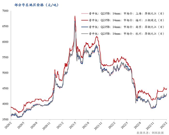 Mysteel：华东地区中厚板一季度走势分析