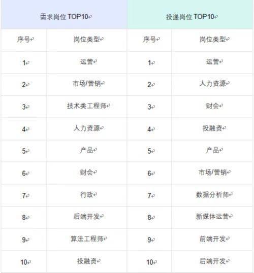 元方说③·职业篇丨3年增加105.63% ChatGPT带火人工智能就业岗位