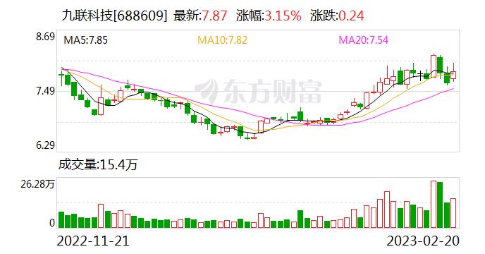 九联科技：公司目前支持AI算法的产品有九联边缘计算小站、鸿蒙AI算力开发板等