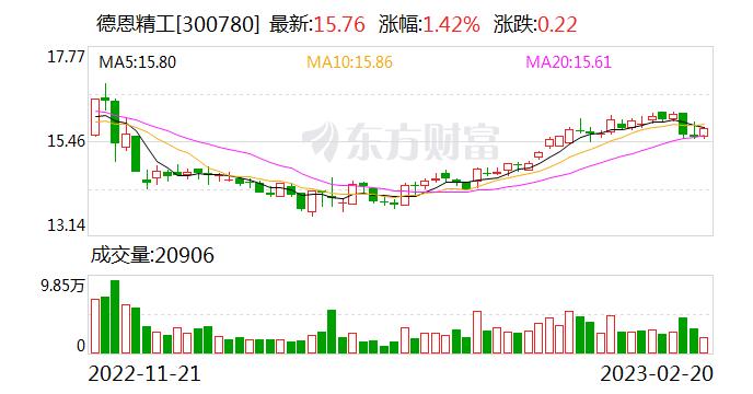 德恩精工：目前公司产品生产零部件不太涉及用于航空航天工程