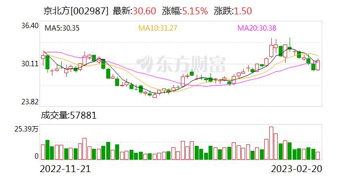 京北方：公司利用大规模预训练语言模型（GPT）作为辅助信息融入推荐系统