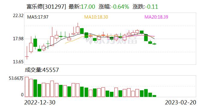 富乐德：公司与世界三大半导体设备厂商开展合作，为相关半导体企业提供精密洗净、设备维修、部件维护等业务