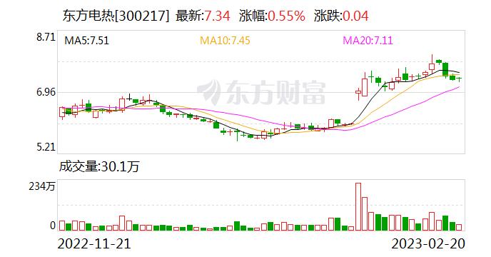 东方电热：公司是国内最早开发并批量化生产新能源汽车PTC电加热器的企业之一