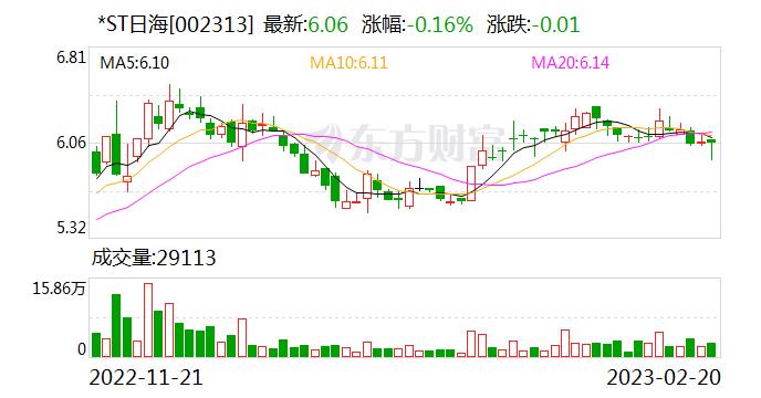 *ST日海：珠海工厂租赁的建筑面积合计近5万平方米