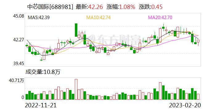 中芯国际：2022年底 中芯京城进入试产阶段 因瓶颈机台的交付延迟 量产时间预计推迟一到两个季度