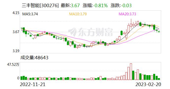 三丰智能：控股子公司湖北金丰智慧新能源科技有限公司主要从事新能源项目的开发、建设、运营与咨询服务