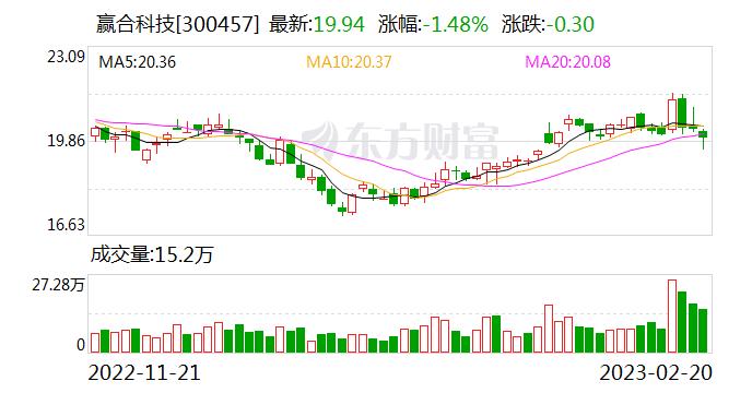 赢合科技：公司目前不涉及铝塑膜涂布复合机业务