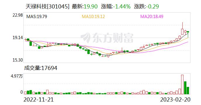 天禄科技：陈凌累计质押股数约为1880万股