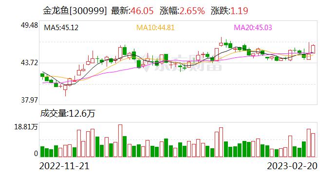 金龙鱼：胡姬花和香满园是公司旗下品牌