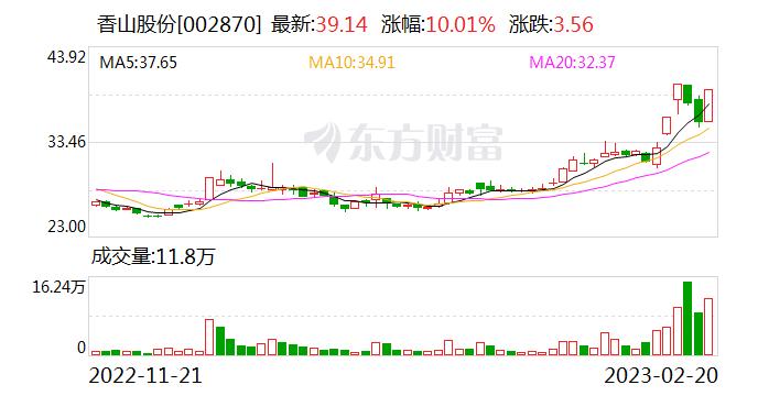 香山股份：公司在亚马逊平台有注册店铺，主营产品包括浴室秤、厨房秤、行李秤等