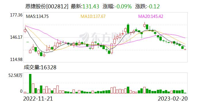 恩捷股份：公司隔膜产品所用主要原材料为聚乙烯