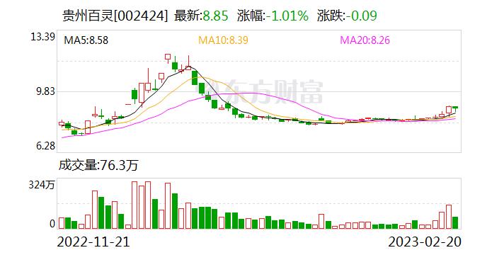 疗效评判客观化 贵州百灵开启“黄连解毒丸”Ⅲ期临床研究