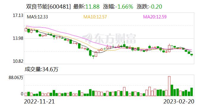 双良节能：公司的绿电智能制氢系统由高性能电解槽、气液分离器和纯化装置三大部分组成