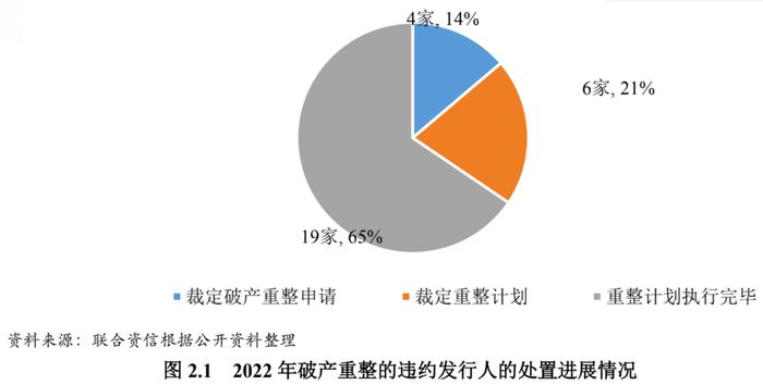 【债市研究】2022年度我国公募债券市场违约处置和回收情况研究