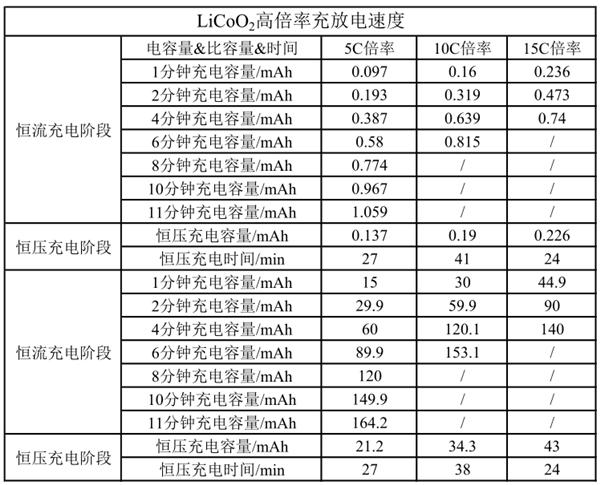 缓解“充电焦虑”，材启新材料超级快充石墨烯导电剂有望加速超级快充时代到来