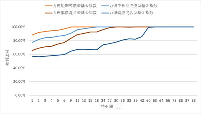 封闭期基金能让老百姓挣到钱吗？