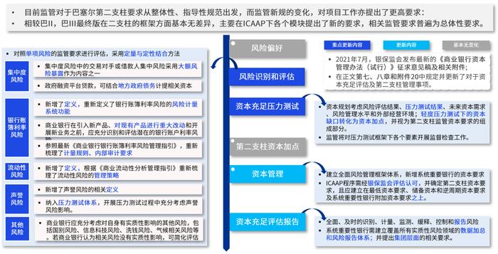 重磅！《商业银行资本管理办法》公开征求意见，毕马威作出全面解读