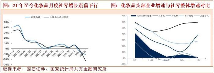 化妆品行业专题：历史复盘和未来发展趋势