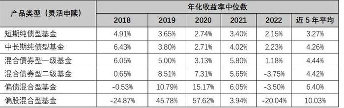 封闭期基金能让老百姓挣到钱吗？