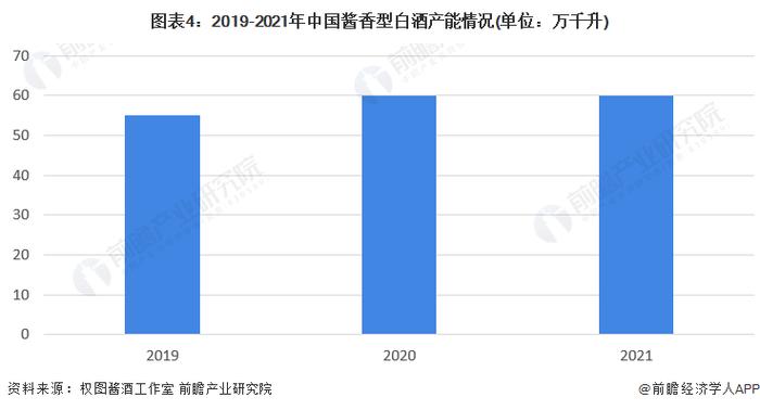 2023年中国酱香型白酒行业发展现状及市场规模分析 酱香型白酒销售收入逐年增长【组图】