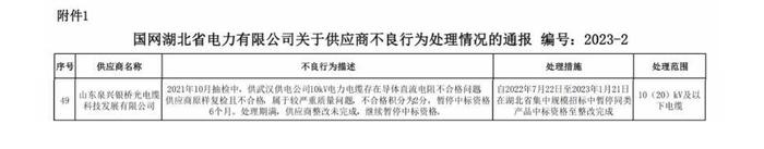 山东泉兴银桥光电缆因质量问题被国网湖北、国网四川连续通报