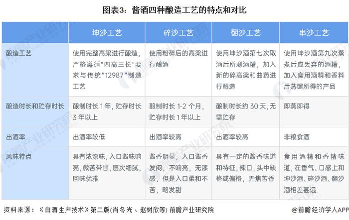 2023年中国酱香型白酒行业发展现状及市场规模分析 酱香型白酒销售收入逐年增长【组图】