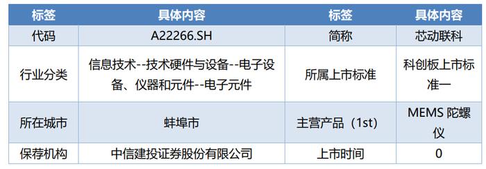 科创板周报：ChatGPT龙头陷入震荡 涨幅榜前10一半为医药 7.4亿北向加仓光伏 14家公司盈利预测上调