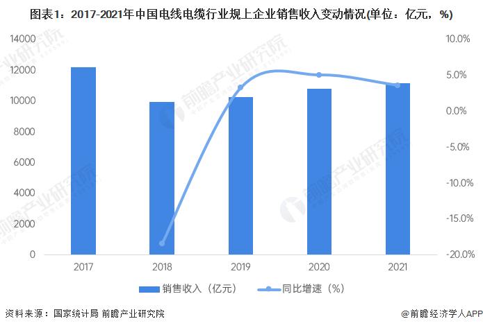 2023年中国电线电缆行业市场规模与竞争格局分析 龙头企业开拓高端特种电缆市场【组图】