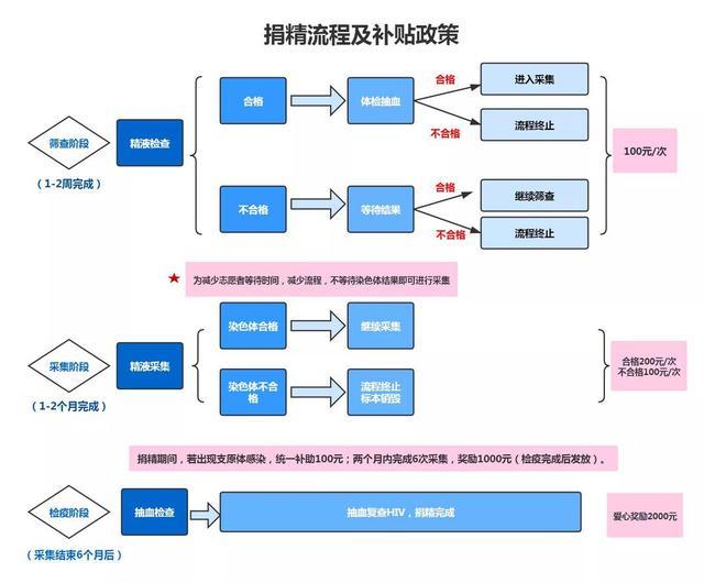 科技观察丨澳男子非法捐精致60个孩子模样相似 在中国会出现这种情况吗？