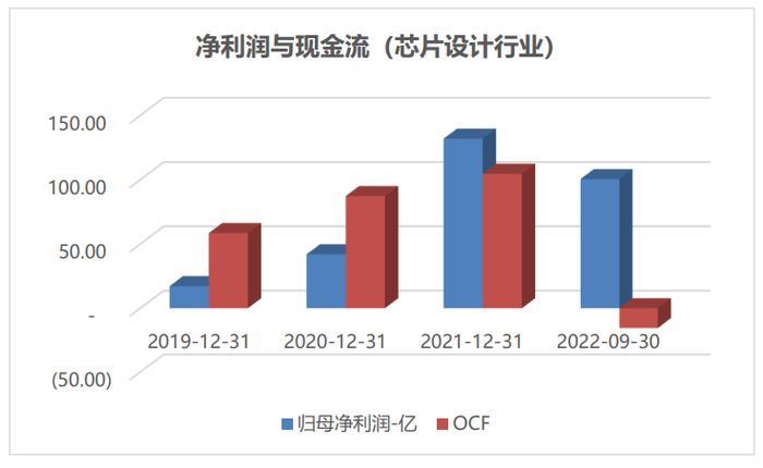 科创板周报：ChatGPT龙头陷入震荡 涨幅榜前10一半为医药 7.4亿北向加仓光伏 14家公司盈利预测上调