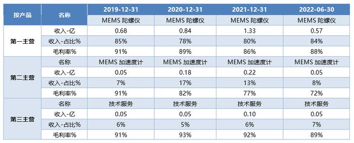 科创板周报：ChatGPT龙头陷入震荡 涨幅榜前10一半为医药 7.4亿北向加仓光伏 14家公司盈利预测上调