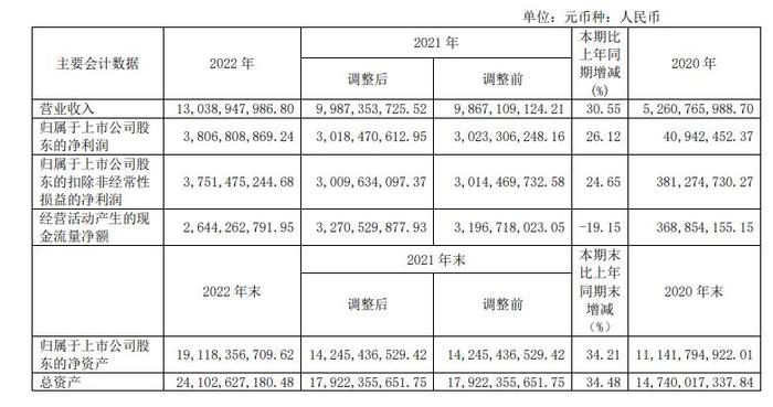 V观财报｜协助相关部门调查，和邦生物年薪143万的董秘暂不能履职，啥情况？