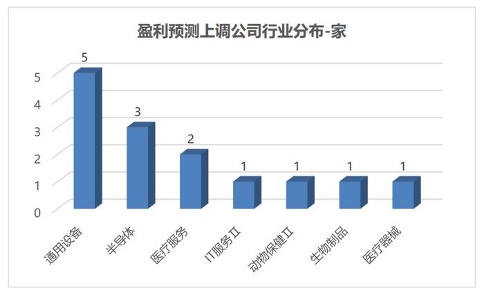 科创板周报：ChatGPT龙头陷入震荡 涨幅榜前10一半为医药 7.4亿北向加仓光伏 14家公司盈利预测上调