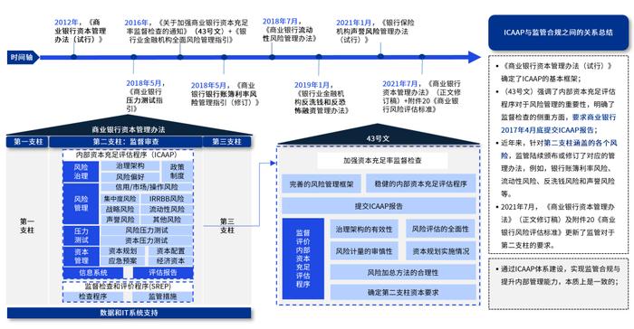 重磅！《商业银行资本管理办法》公开征求意见，毕马威作出全面解读