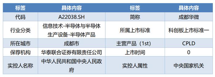 科创板周报：ChatGPT龙头陷入震荡 涨幅榜前10一半为医药 7.4亿北向加仓光伏 14家公司盈利预测上调